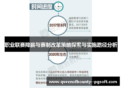 职业联赛降薪与赛制改革策略探索与实施路径分析