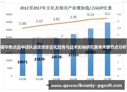 德甲焦点战中球队进攻效率变化趋势与战术影响研究赛季关键节点分析