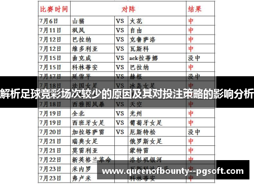 解析足球竞彩场次较少的原因及其对投注策略的影响分析