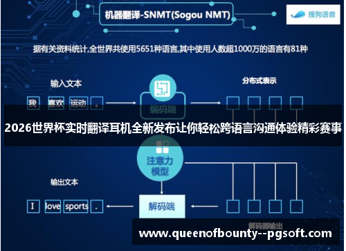 2026世界杯实时翻译耳机全新发布让你轻松跨语言沟通体验精彩赛事