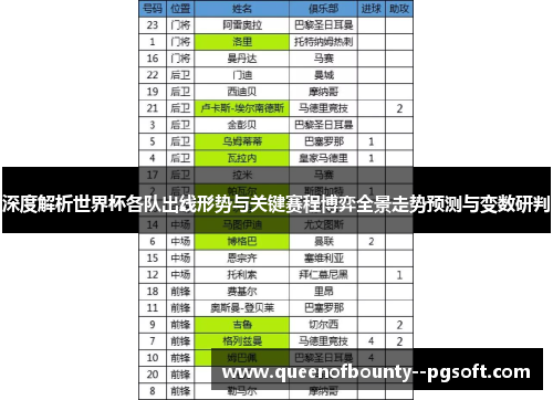 深度解析世界杯各队出线形势与关键赛程博弈全景走势预测与变数研判
