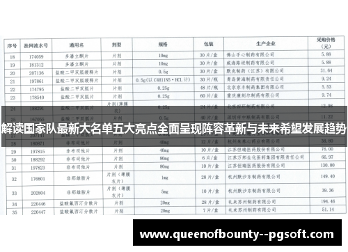 解读国家队最新大名单五大亮点全面呈现阵容革新与未来希望发展趋势